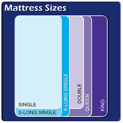 Mattress Sizes, New Mattress Sizing